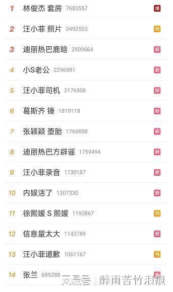 娱乐圈爆瓜爆料网站,明星幕后真相大曝光！